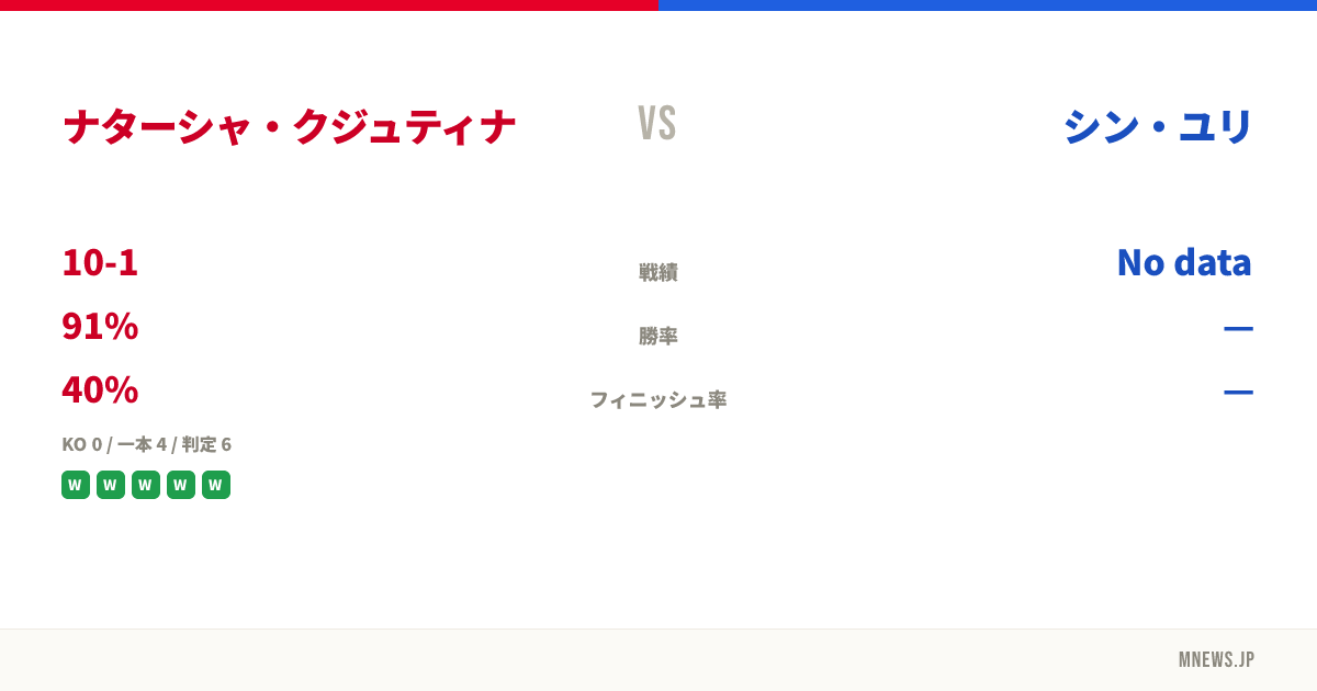 ナターシャ・クジュティナ vs シン・ユリ