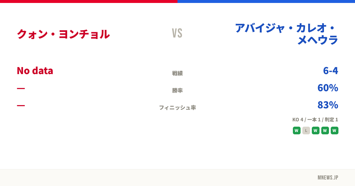 クォン・ヨンチョル vs アバイジャ・カレオ・メヘウラ