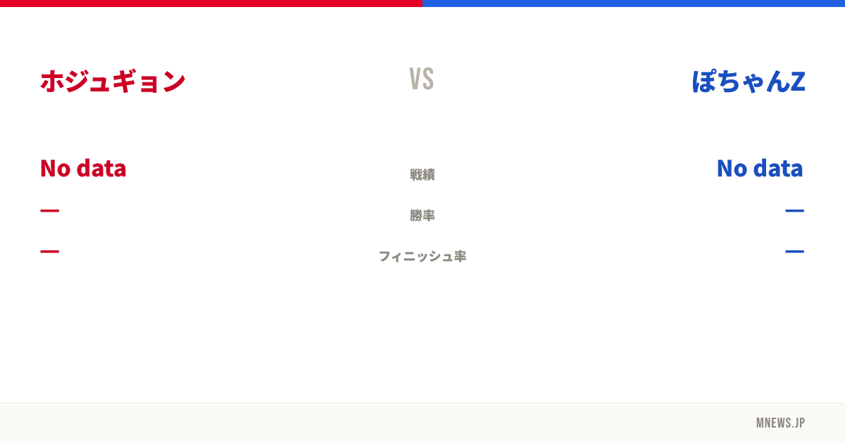 ホジュギョン vs ぽちゃんZ