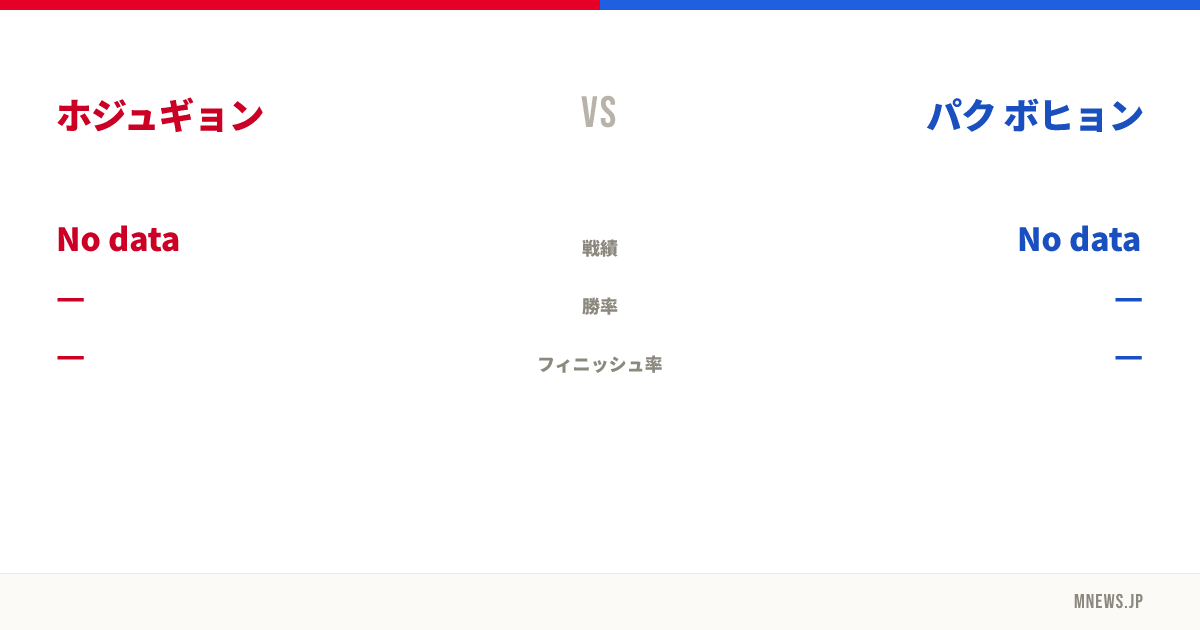 ホジュギョン vs パク ボヒョン