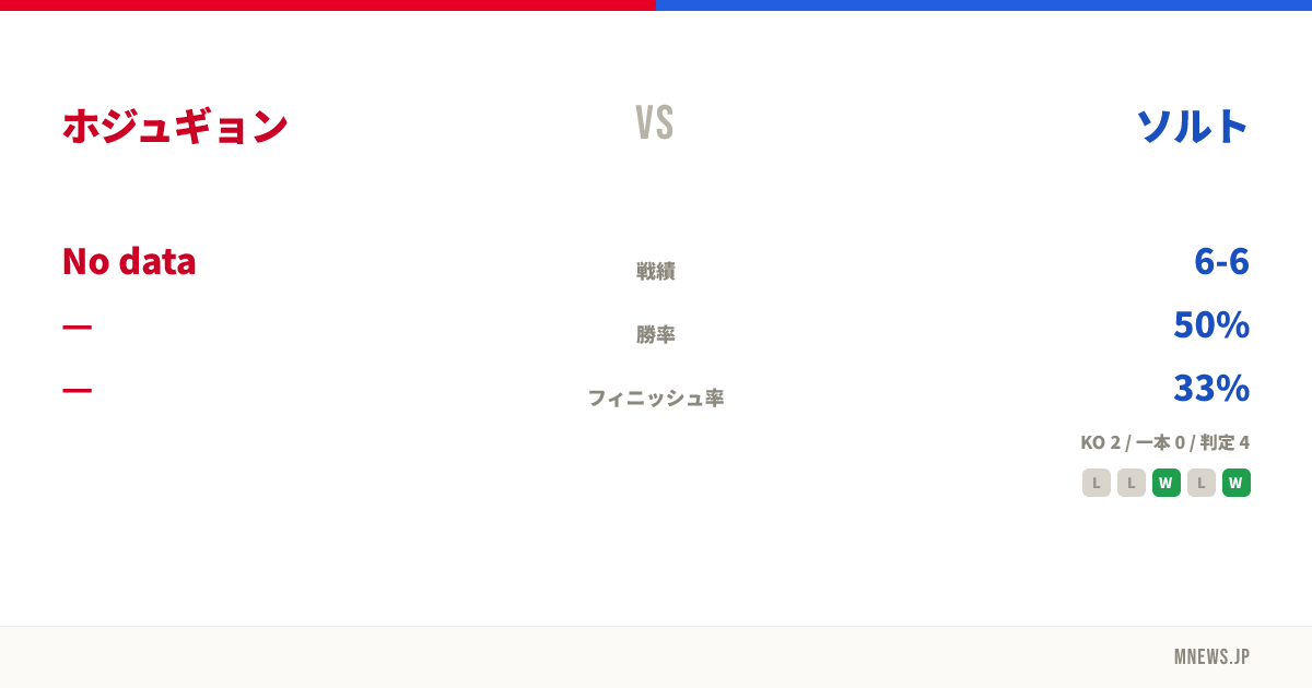 ホジュギョン vs ソルト