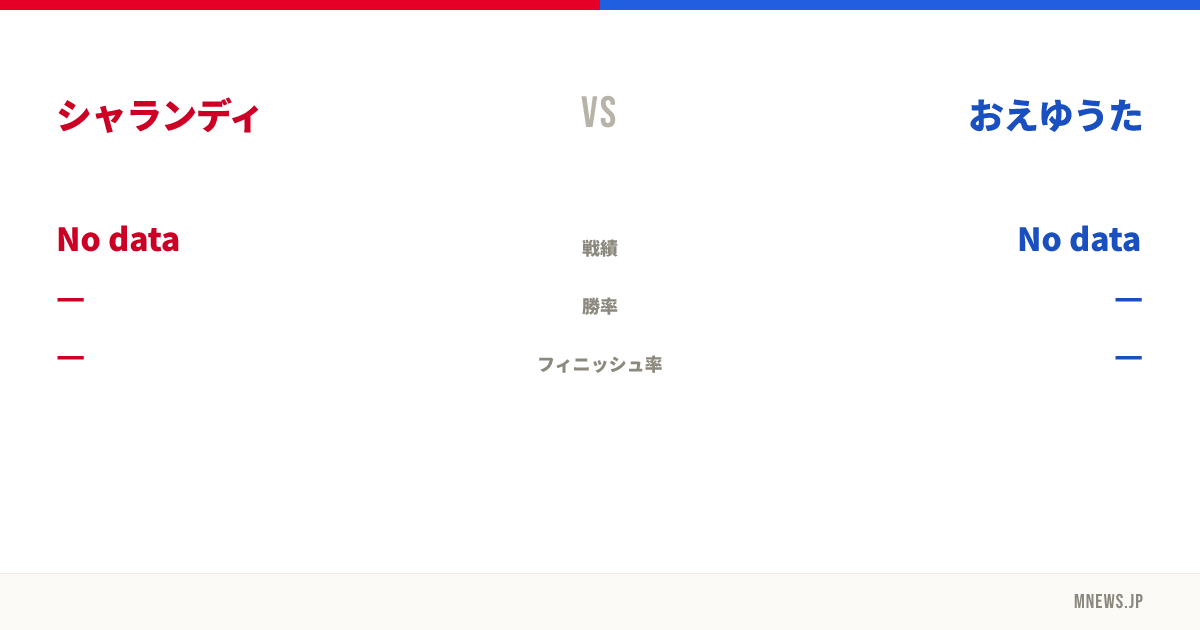 シャランディ vs おえゆうた