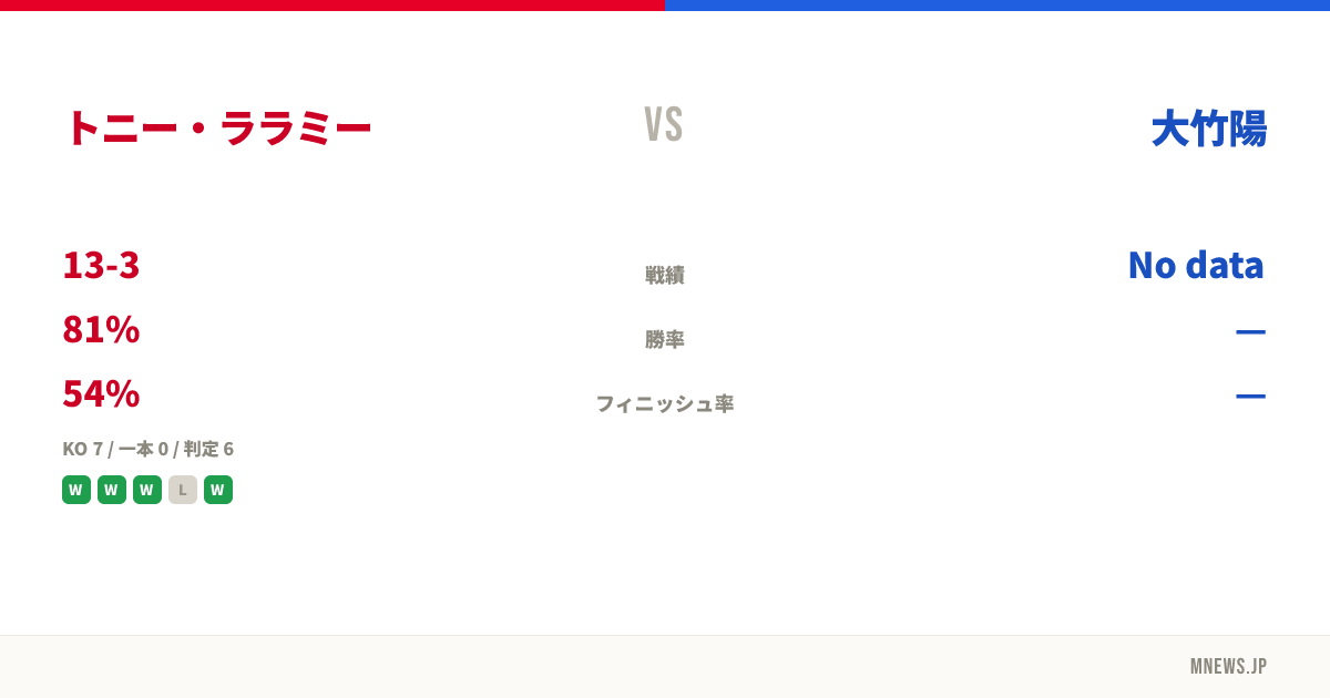 トニー・ララミー vs 大竹陽