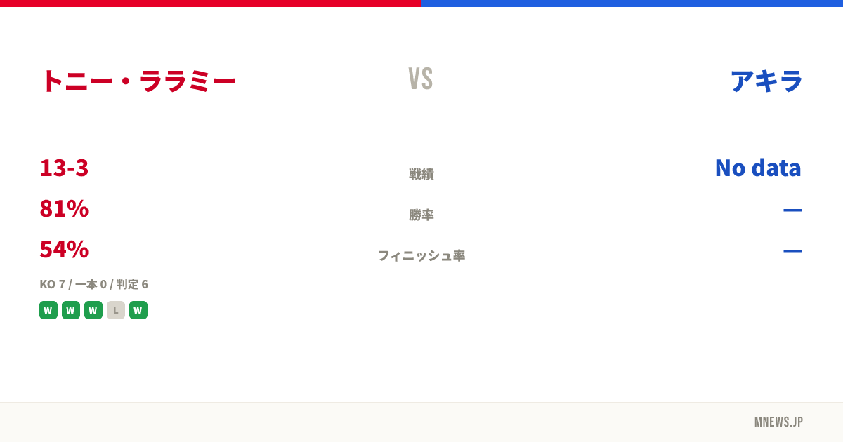 トニー・ララミー vs アキラ