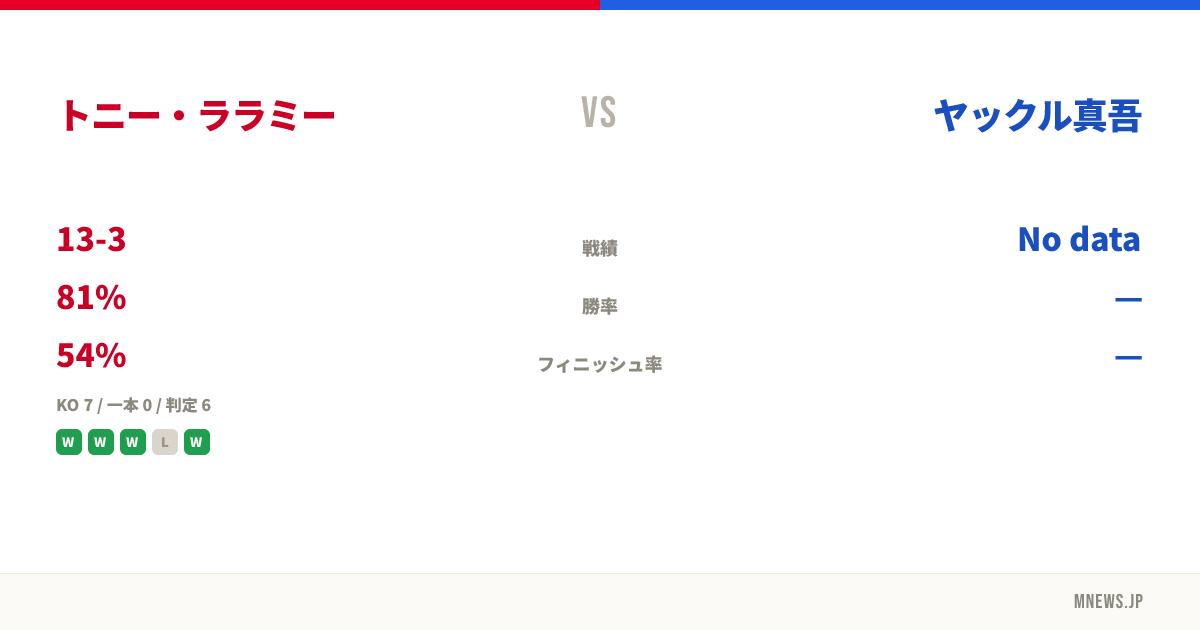 トニー・ララミー vs ヤックル真吾