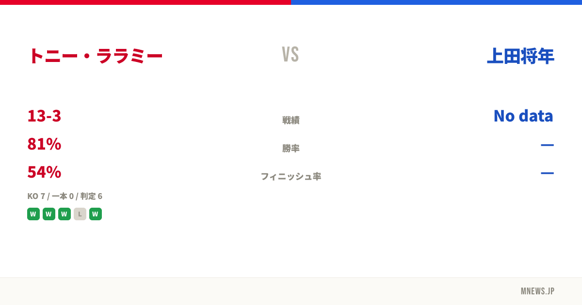 トニー・ララミー vs 上田将年