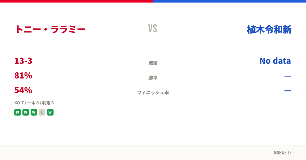 トニー・ララミー vs 植木令和新