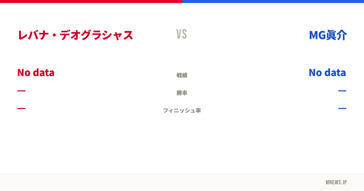 レバナ・デオグラシャス vs MG眞介