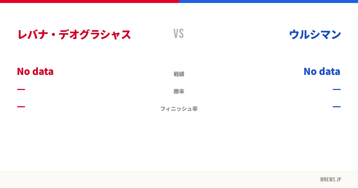 レバナ・デオグラシャス vs ウルシマン