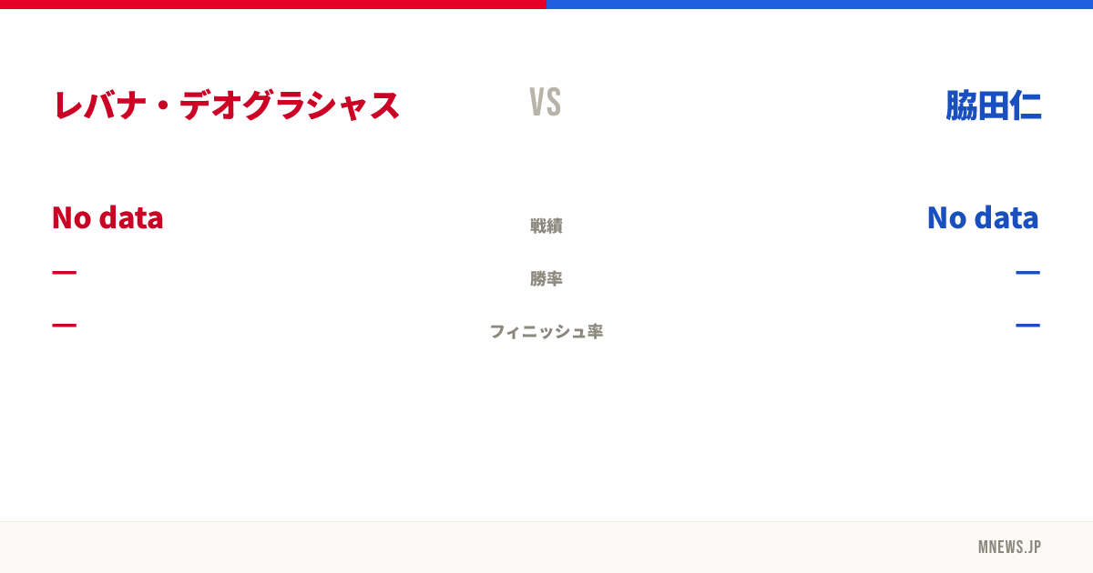 レバナ・デオグラシャス vs 脇田仁