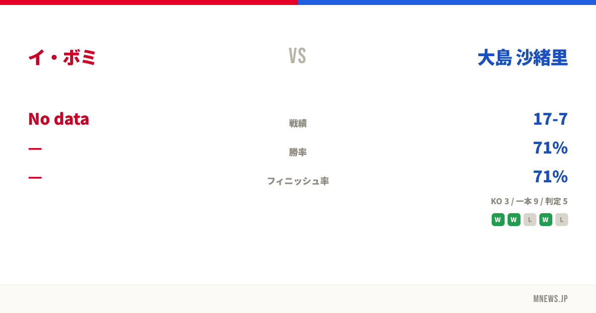 イ・ボミ vs 大島 沙緒里