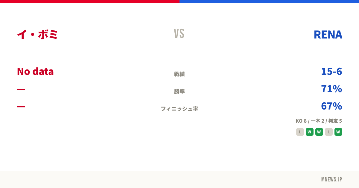 イ・ボミ vs RENA