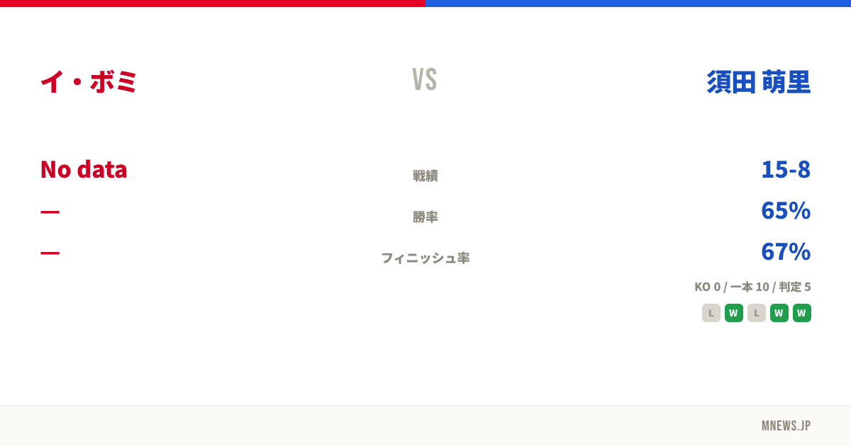 イ・ボミ vs 須田 萌里