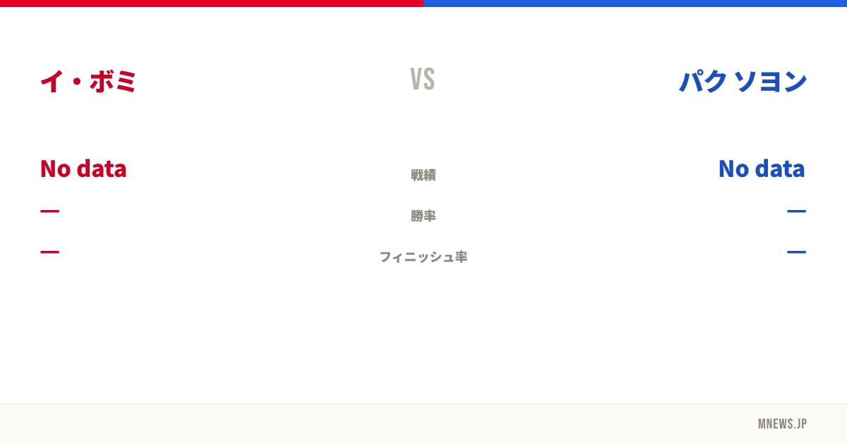 イ・ボミ vs パク ソヨン