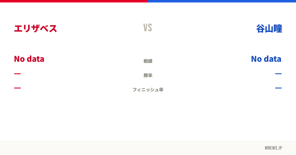 エリザベス vs 谷山瞳