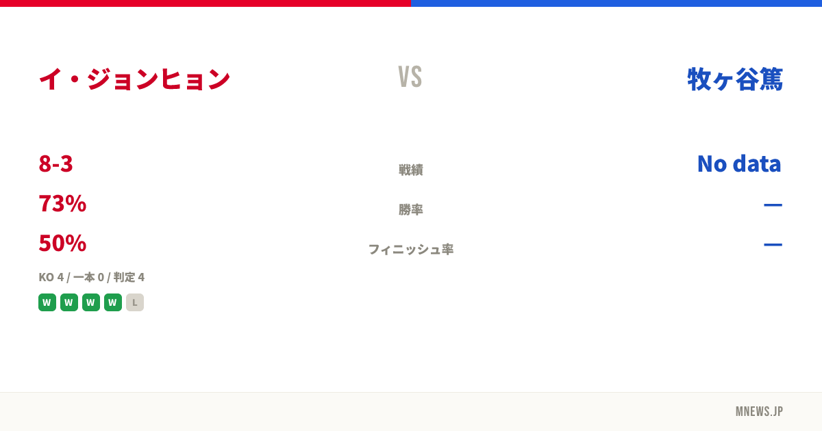 イ・ジョンヒョン vs 牧ヶ谷篤