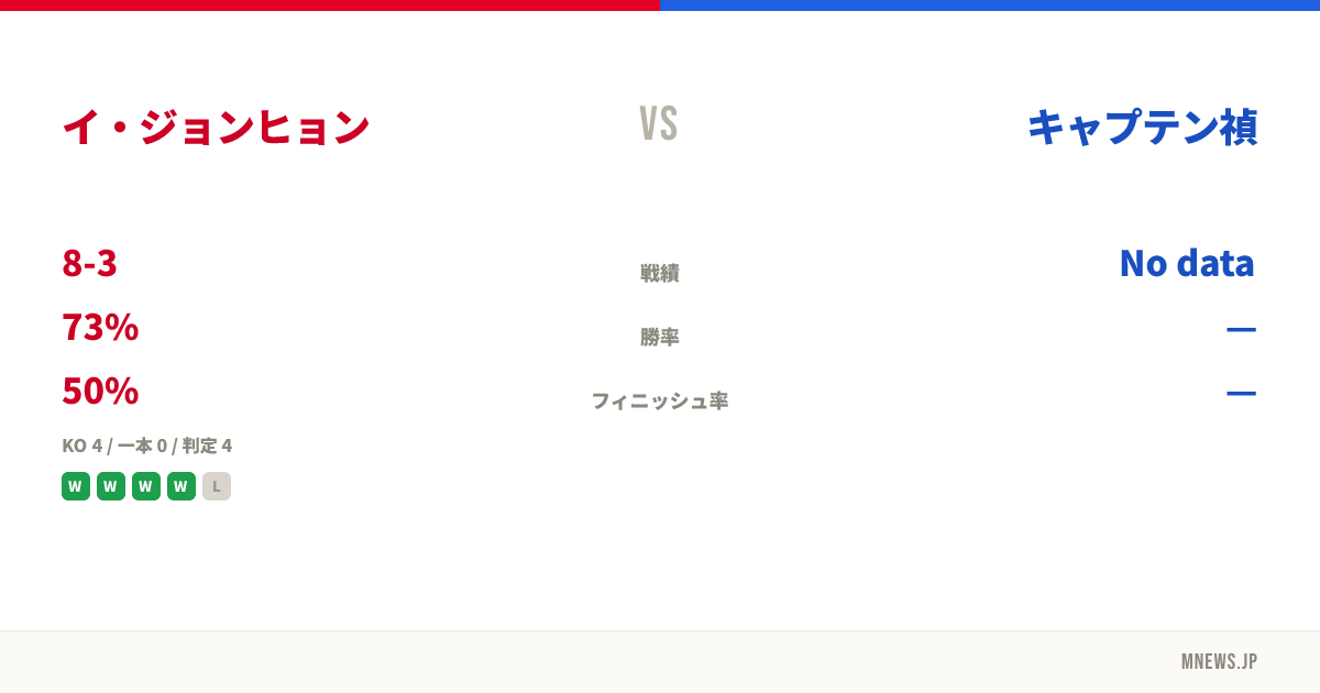 イ・ジョンヒョン vs キャプテン禎