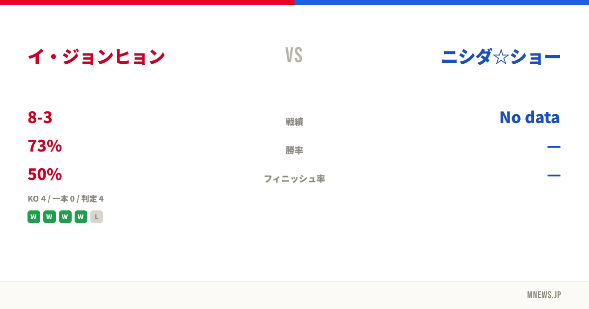 イ・ジョンヒョン vs ニシダ☆ショー