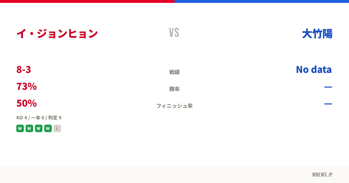 イ・ジョンヒョン vs 大竹陽
