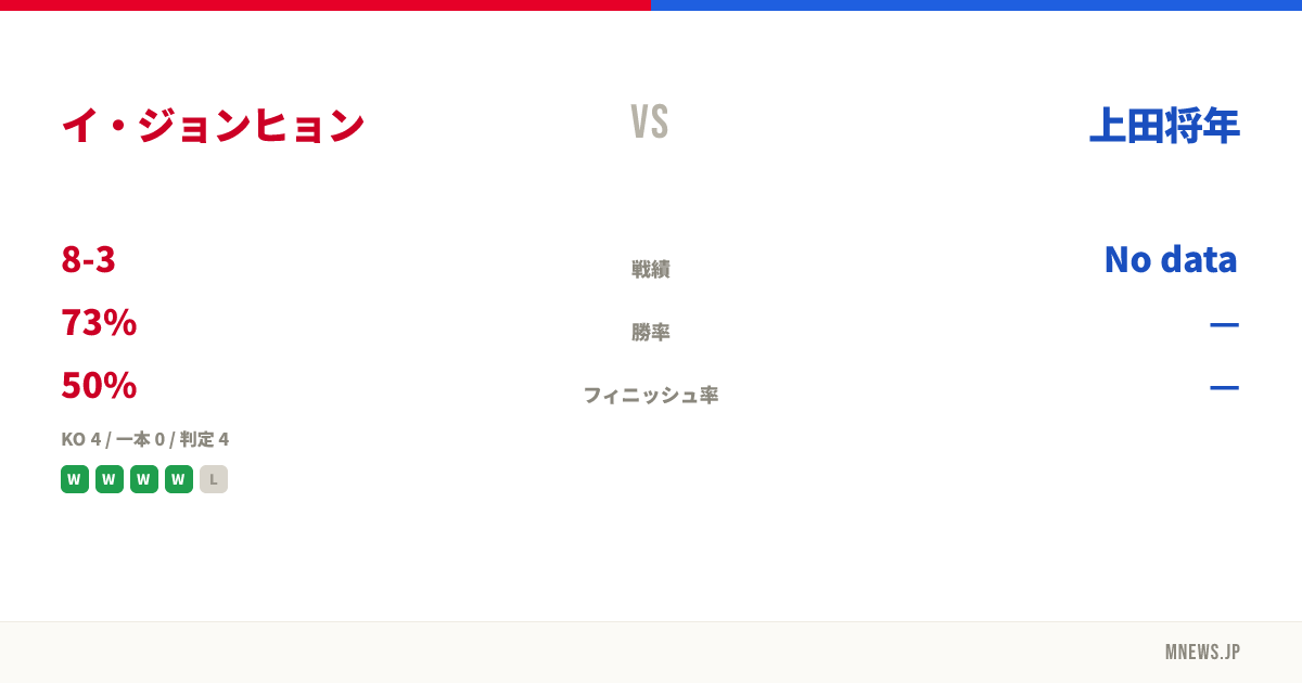 イ・ジョンヒョン vs 上田将年