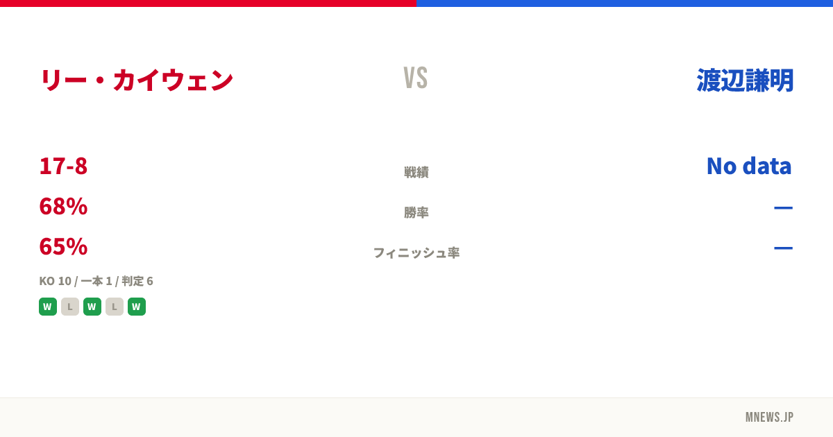 リー・カイウェン vs 渡辺謙明