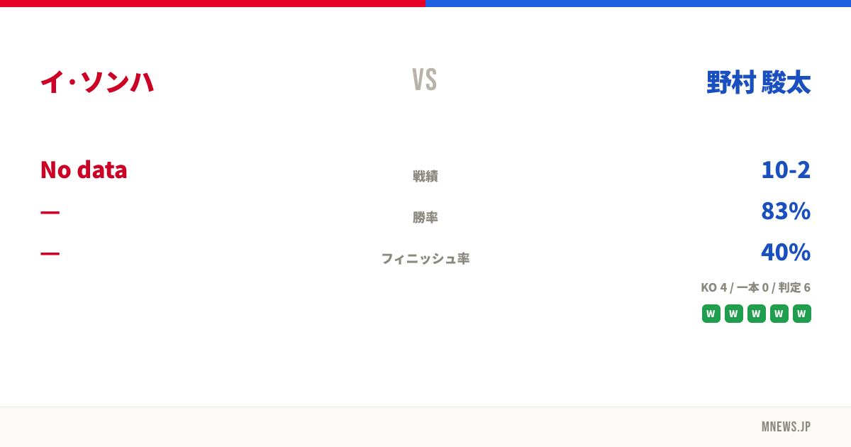 イ·ソンハ vs 野村 駿太