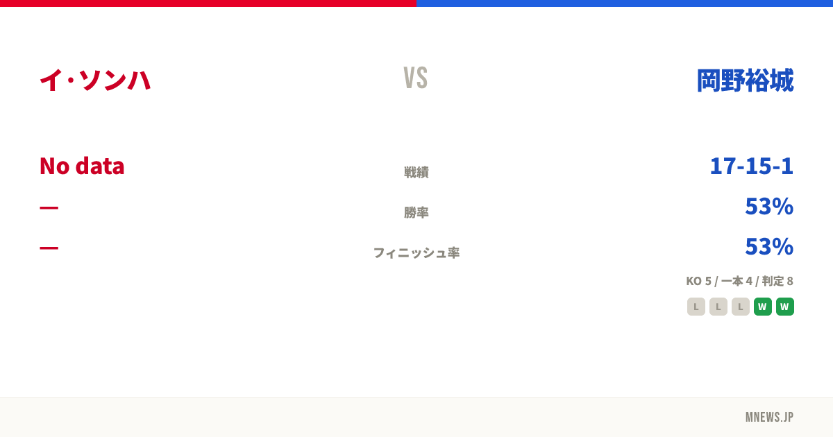 イ·ソンハ vs 岡野裕城
