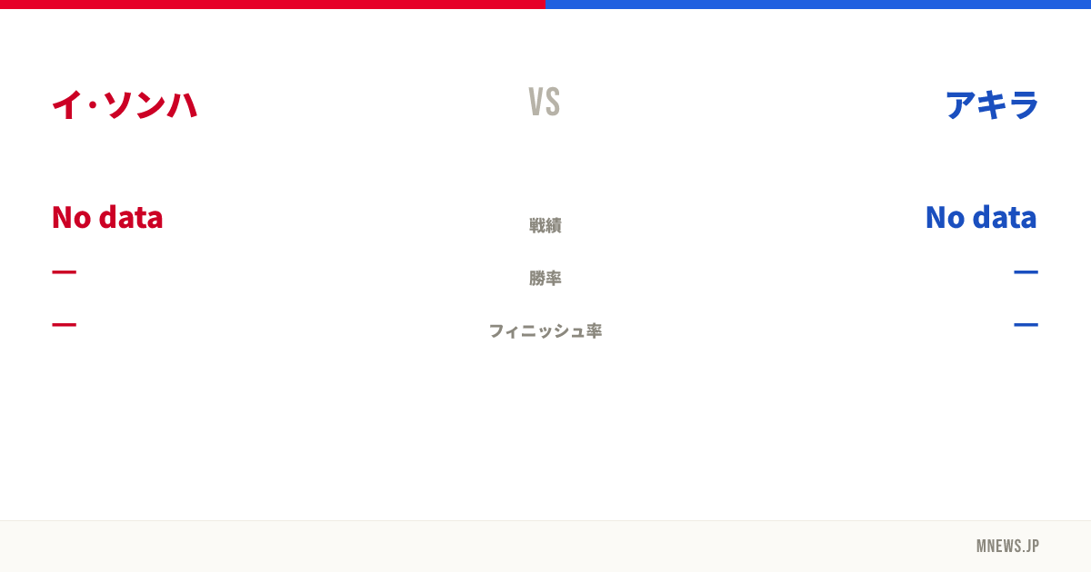イ·ソンハ vs アキラ