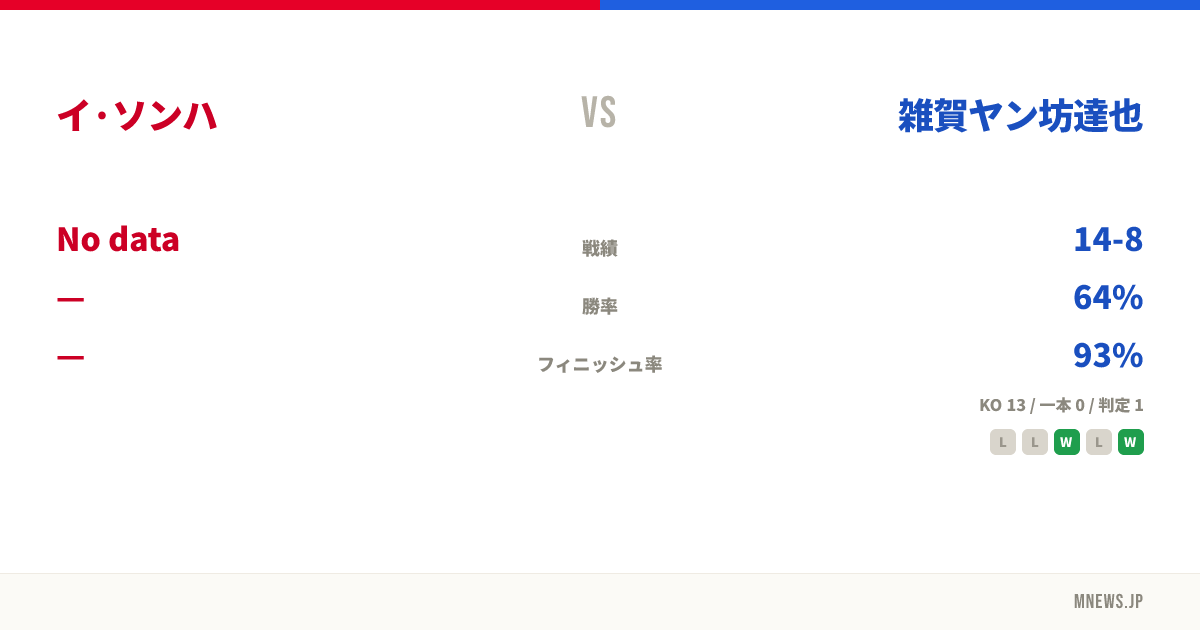 イ·ソンハ vs 雑賀ヤン坊達也