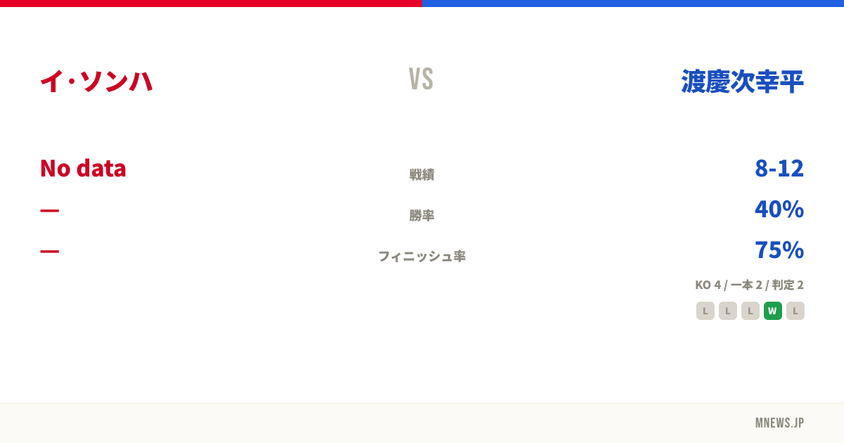 イ·ソンハ vs 渡慶次幸平