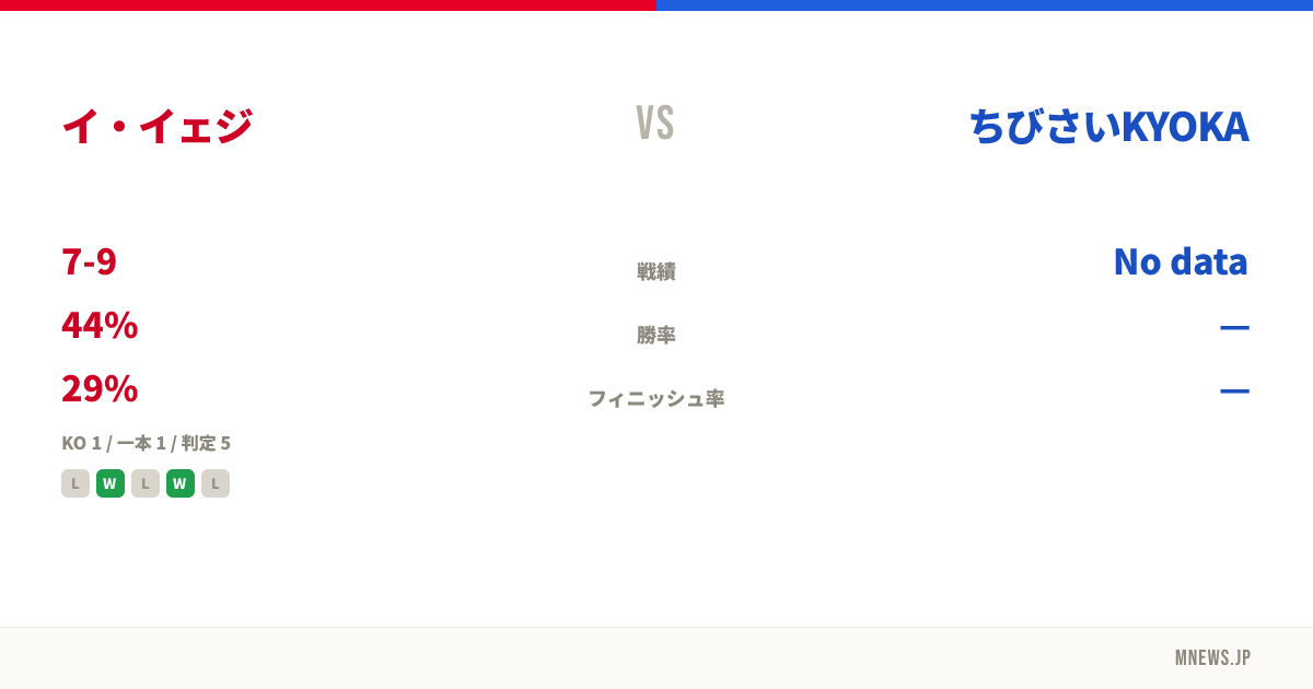 イ・イェジ vs ちびさいKYOKA