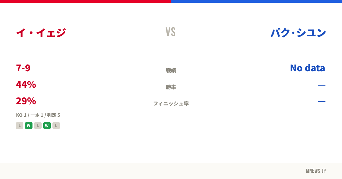 イ・イェジ vs パク·シユン