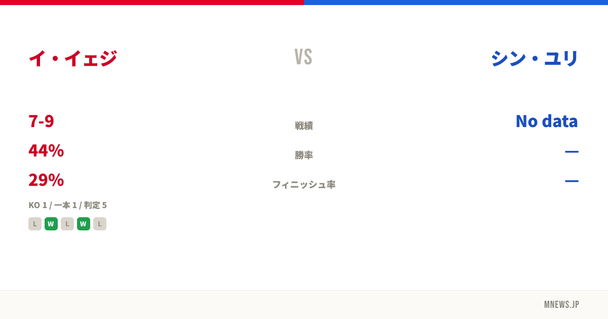 イ・イェジ vs シン・ユリ