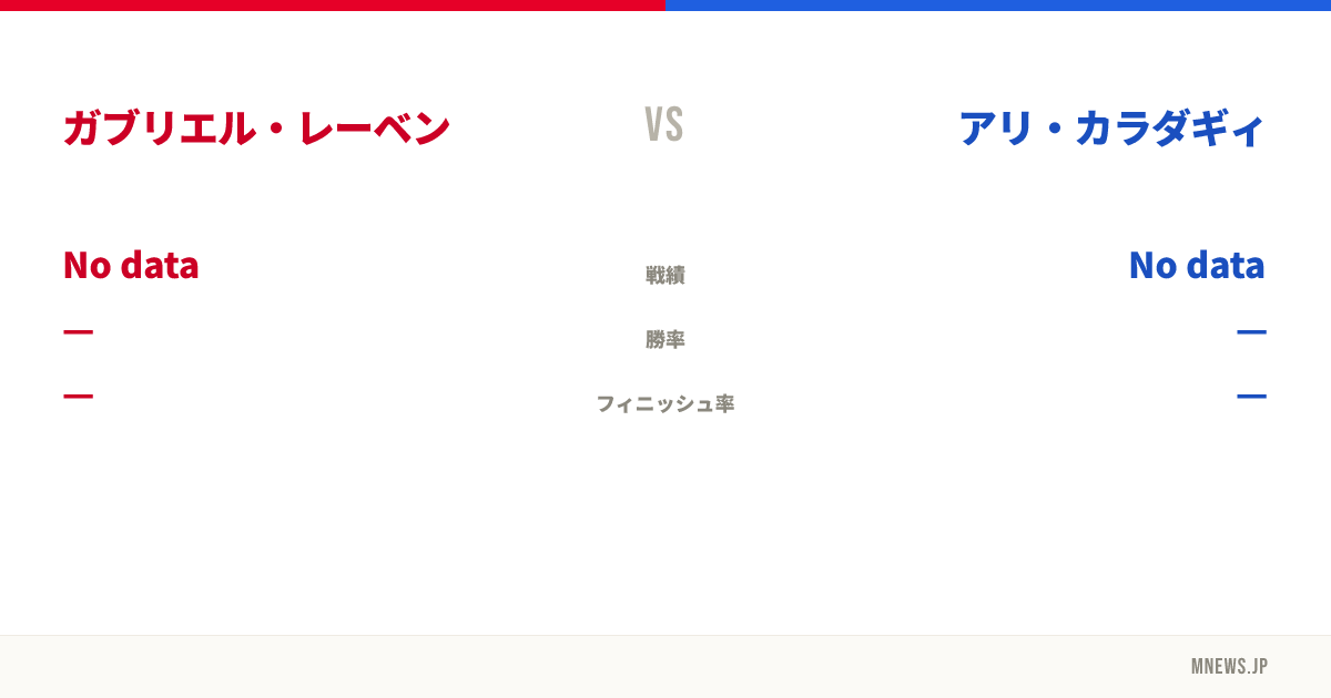 ガブリエル・レーベン vs アリ・カラダギィ