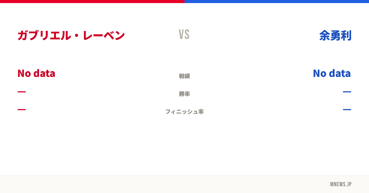 ガブリエル・レーベン vs 余勇利