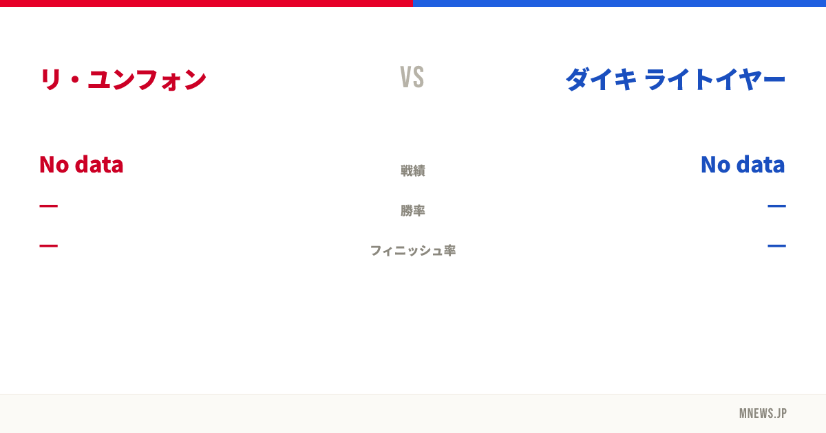 リ・ユンフォン vs ダイキ ライトイヤー