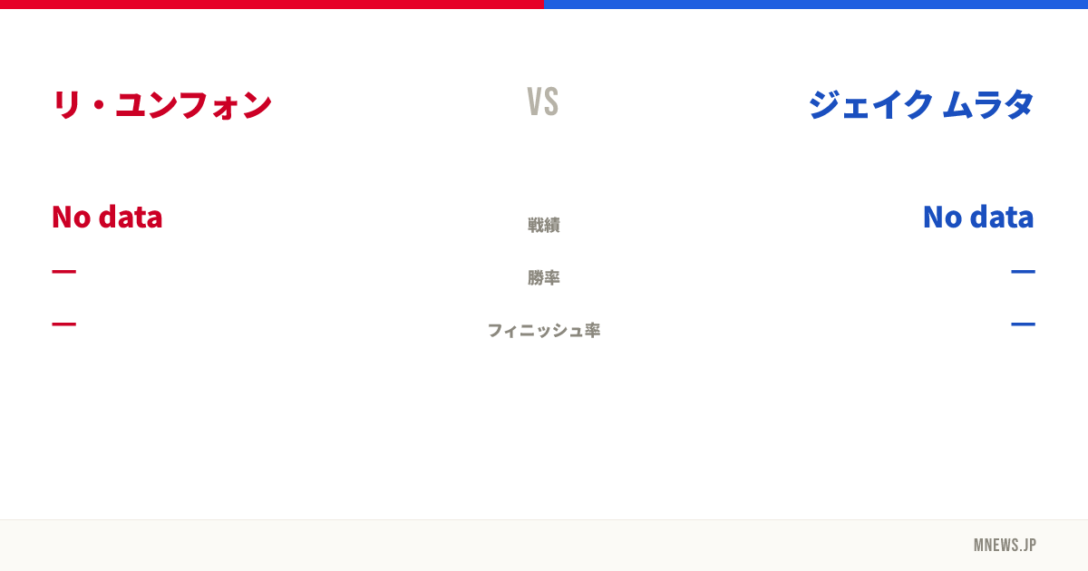 リ・ユンフォン vs ジェイク ムラタ