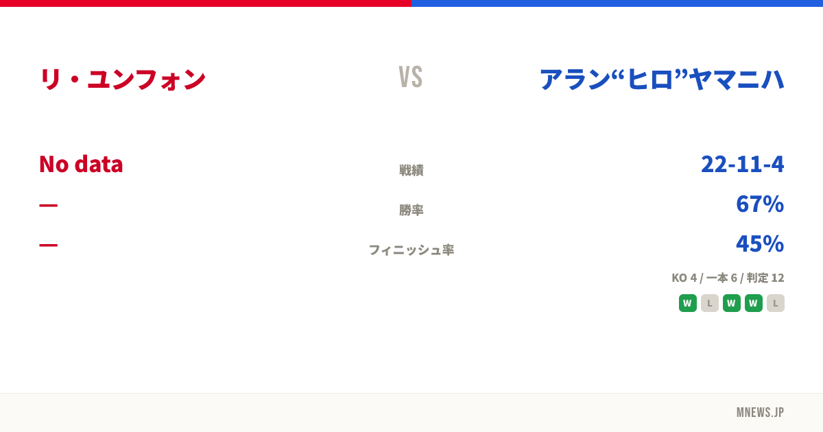 リ・ユンフォン vs アラン“ヒロ”ヤマニハ
