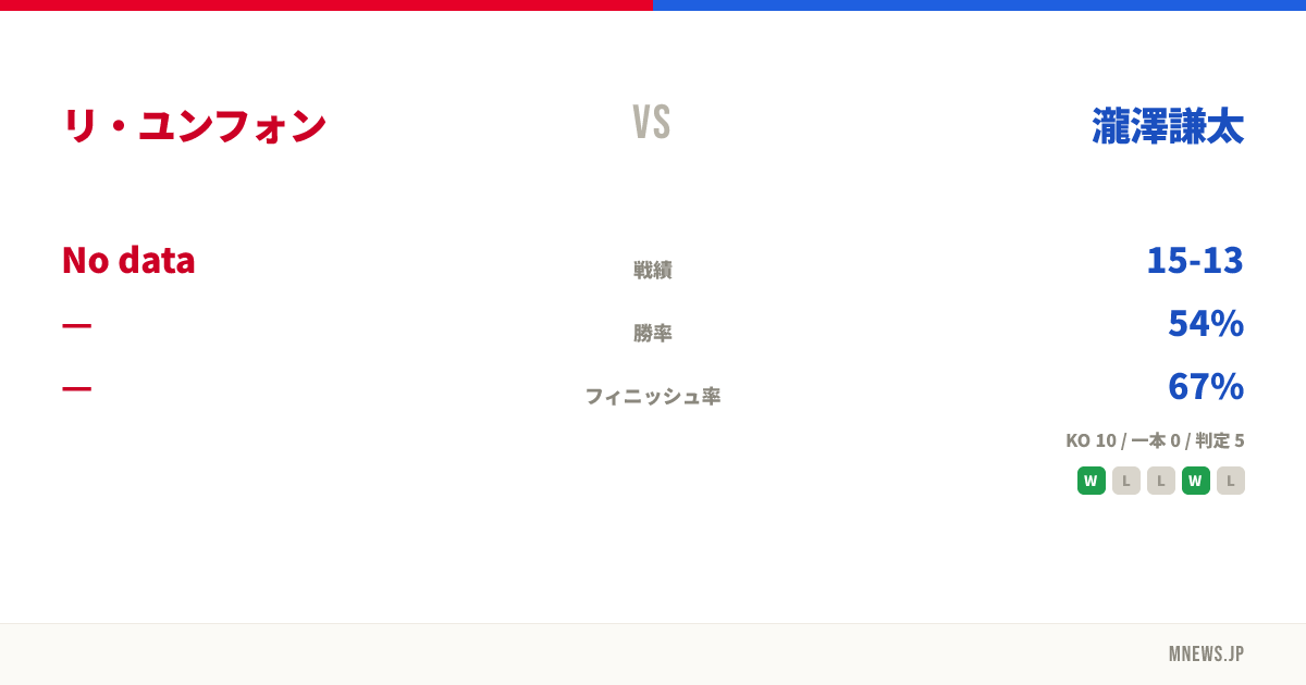 リ・ユンフォン vs 瀧澤謙太