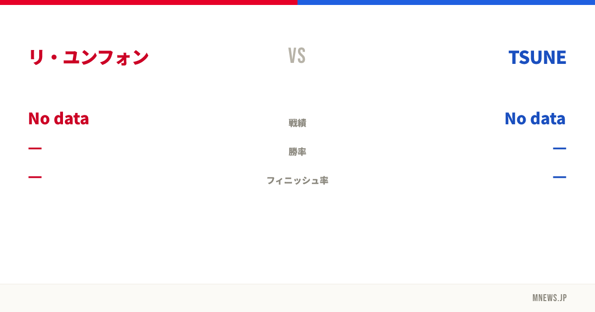 リ・ユンフォン vs TSUNE