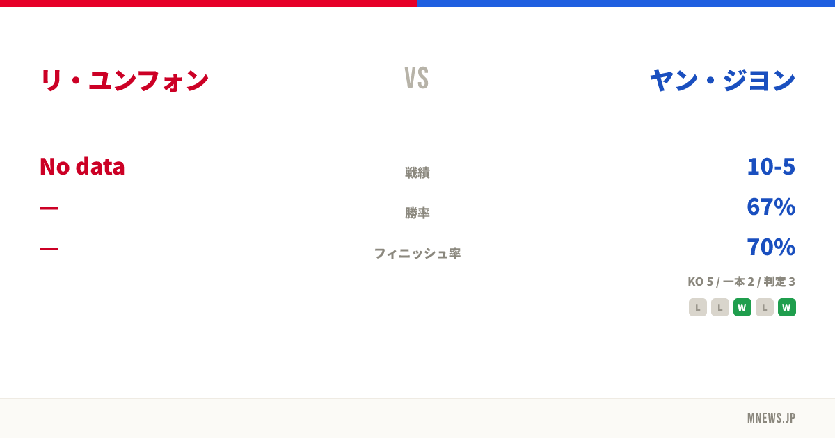 リ・ユンフォン vs ヤン・ジヨン