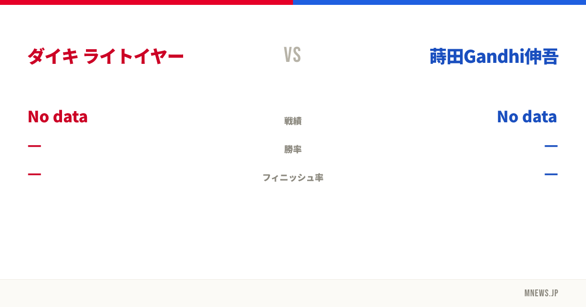 ダイキ ライトイヤー vs 蒔田Gandhi伸吾