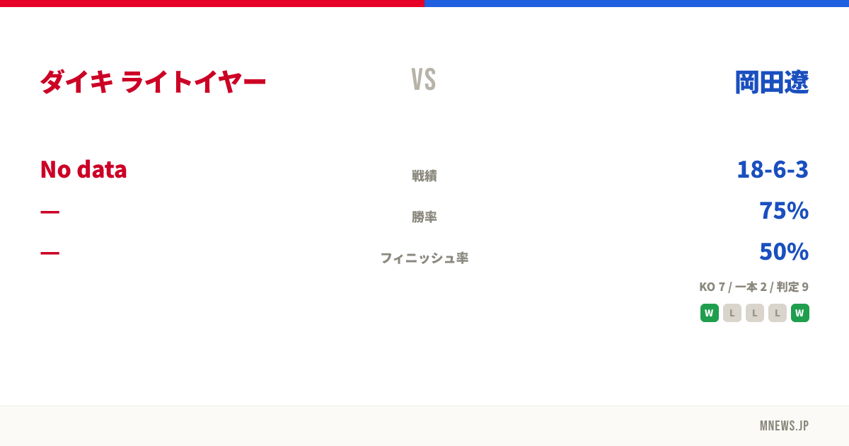 ダイキ ライトイヤー vs 岡田遼