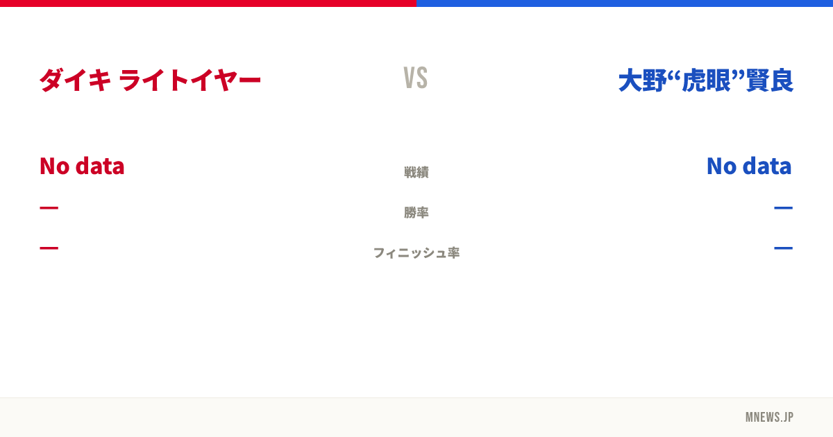 ダイキ ライトイヤー vs 大野“虎眼”賢良