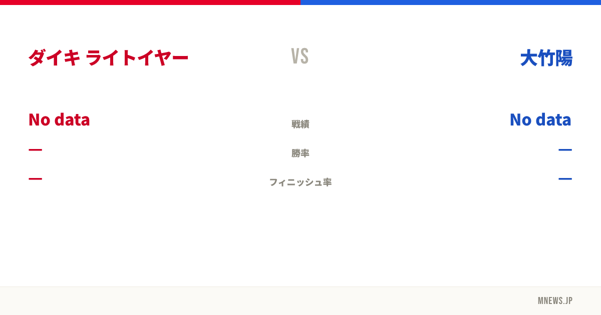 ダイキ ライトイヤー vs 大竹陽