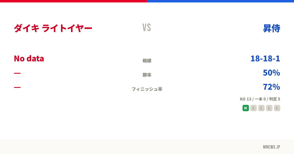 ダイキ ライトイヤー vs 昇侍