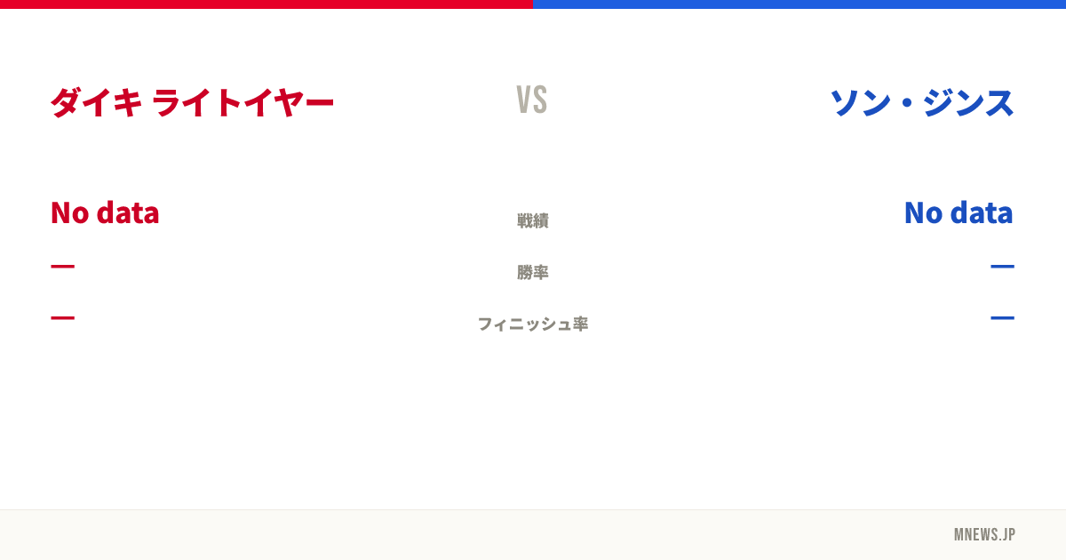 ダイキ ライトイヤー vs ソン・ジンス