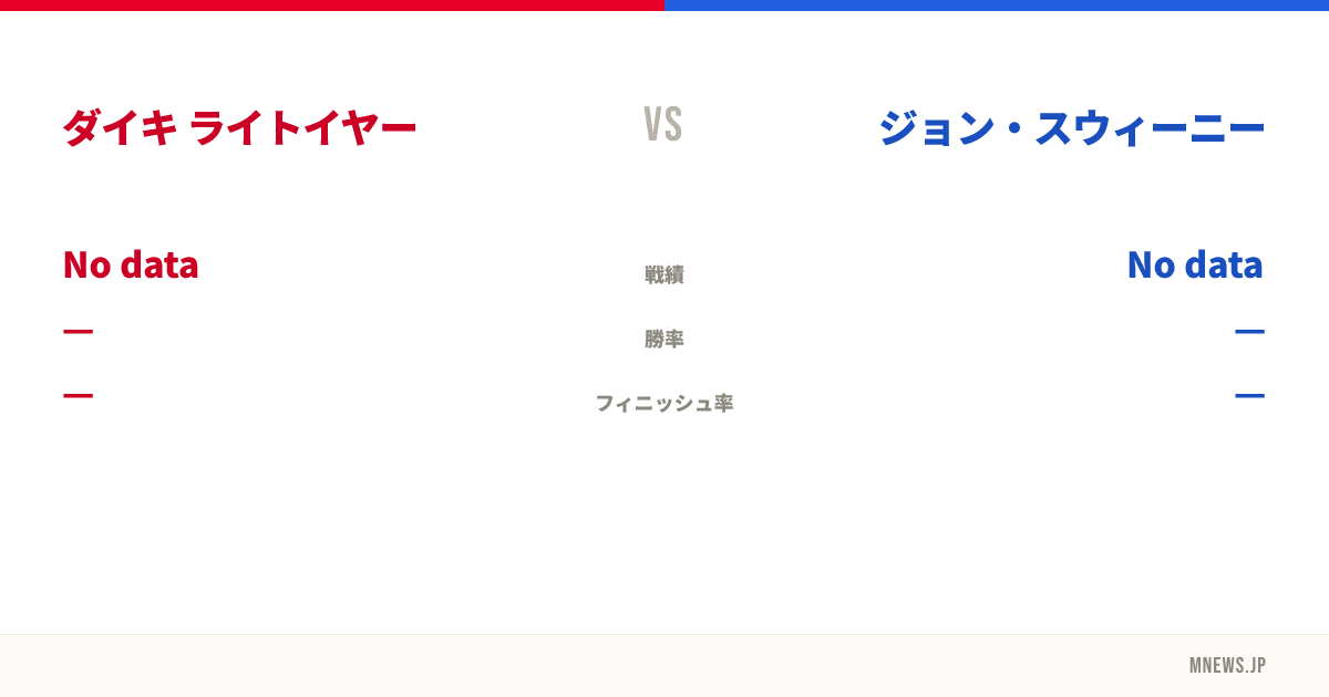 ダイキ ライトイヤー vs ジョン・スウィーニー
