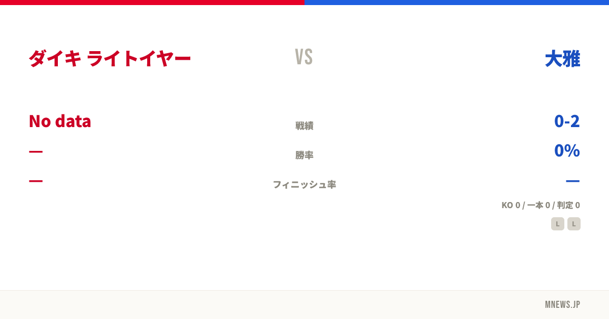 ダイキ ライトイヤー vs 大雅
