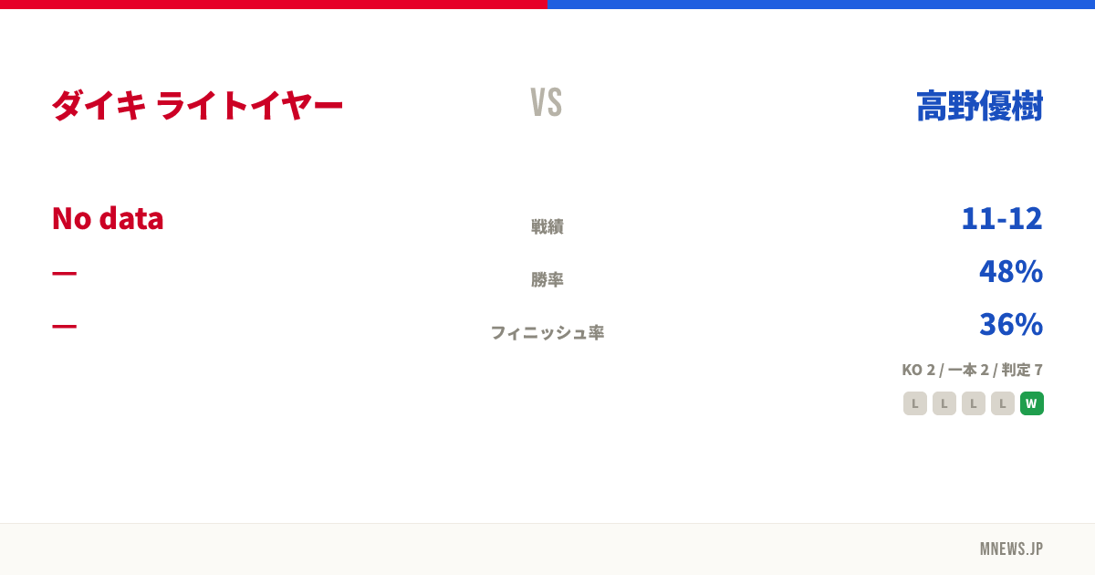 ダイキ ライトイヤー vs 高野優樹